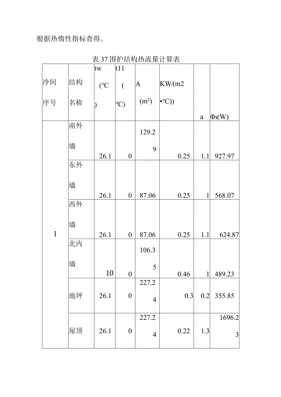 1000吨果品冷藏库库房冷负荷计算方案.docx_第3页