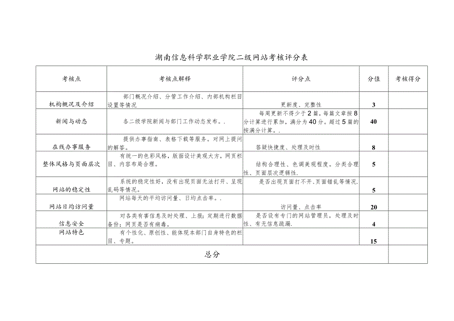 湖南信息科学职业学院二级网站考核评分表.docx_第1页