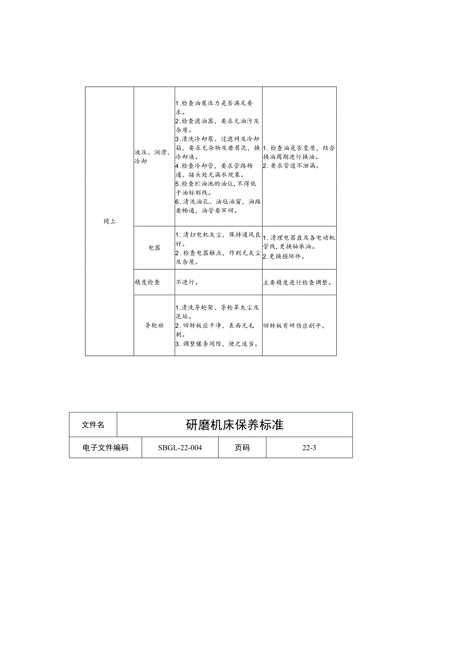 研磨机床保养标准.docx_第2页