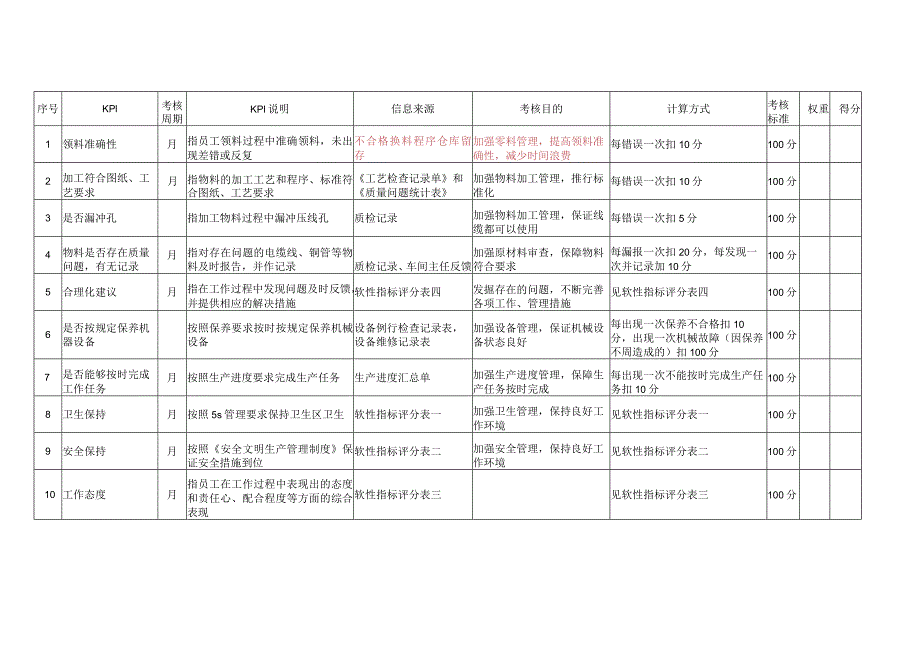 发料员指标库.docx_第1页