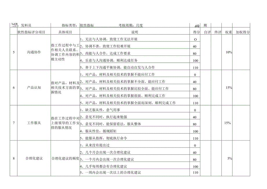 发料员指标库.docx_第3页