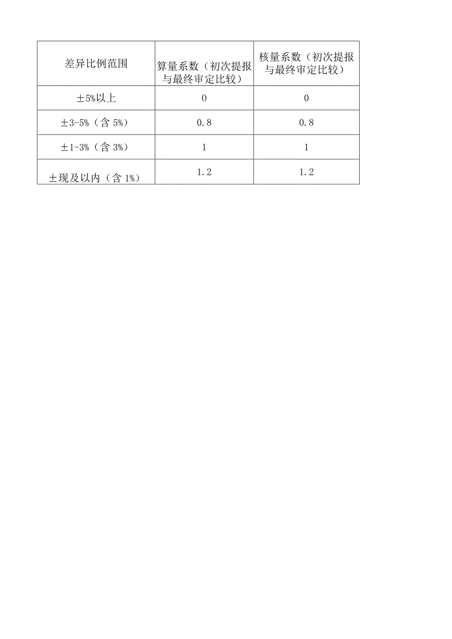 工程数量控制台账.docx_第2页