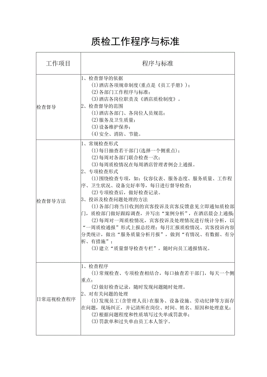 质检工作程序与标准.docx_第1页