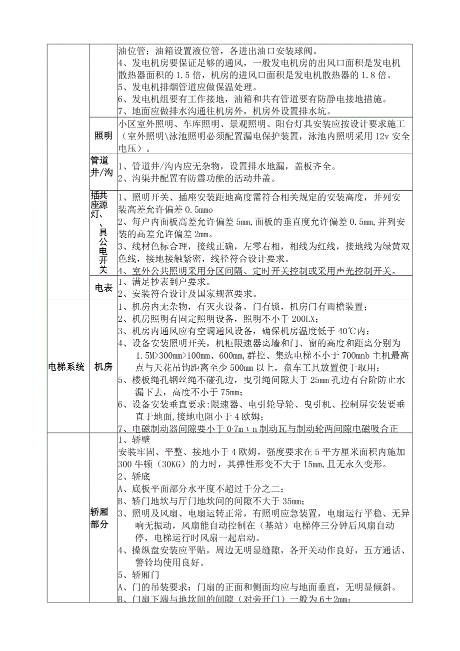 物业共用设备承接查验标准.docx_第2页