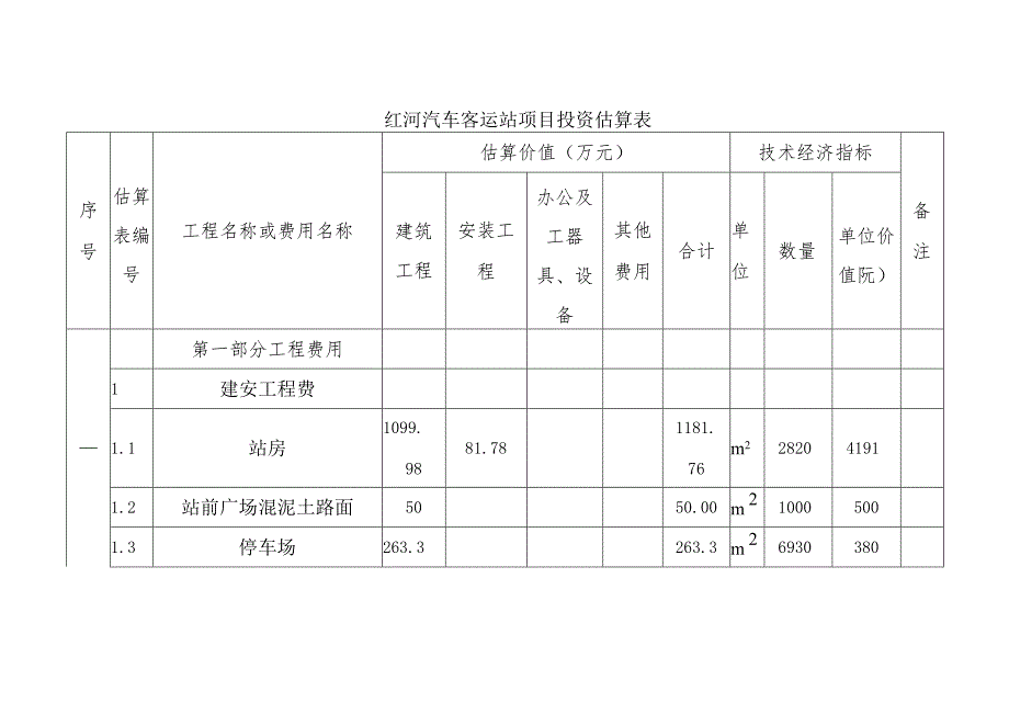 汽车客运站项目投资估算与资金筹措.docx_第2页