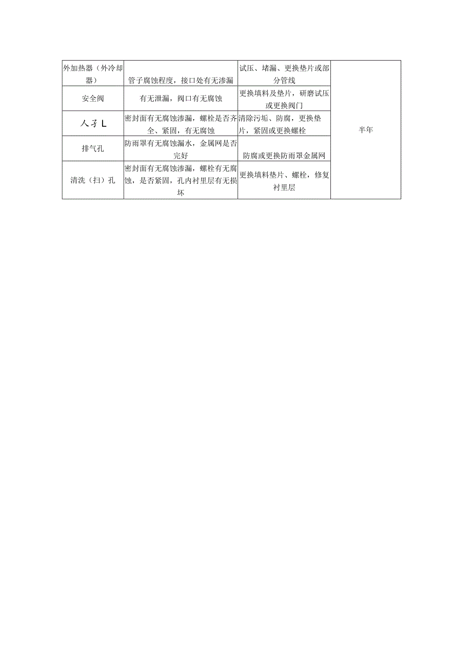 酸性介质储罐附件检查周期及检查主要内容.docx_第2页