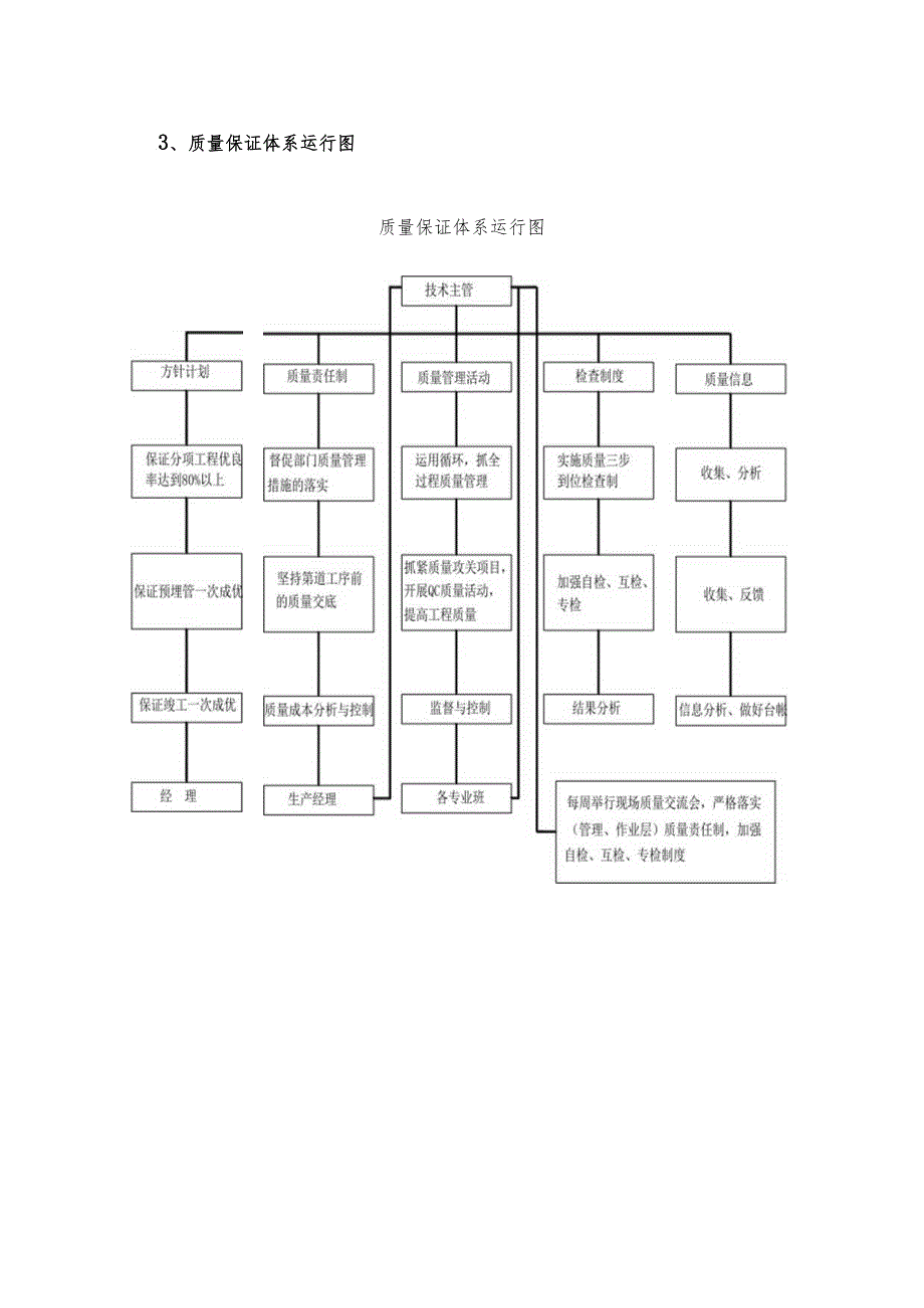 施工质量保证及措施.docx_第2页