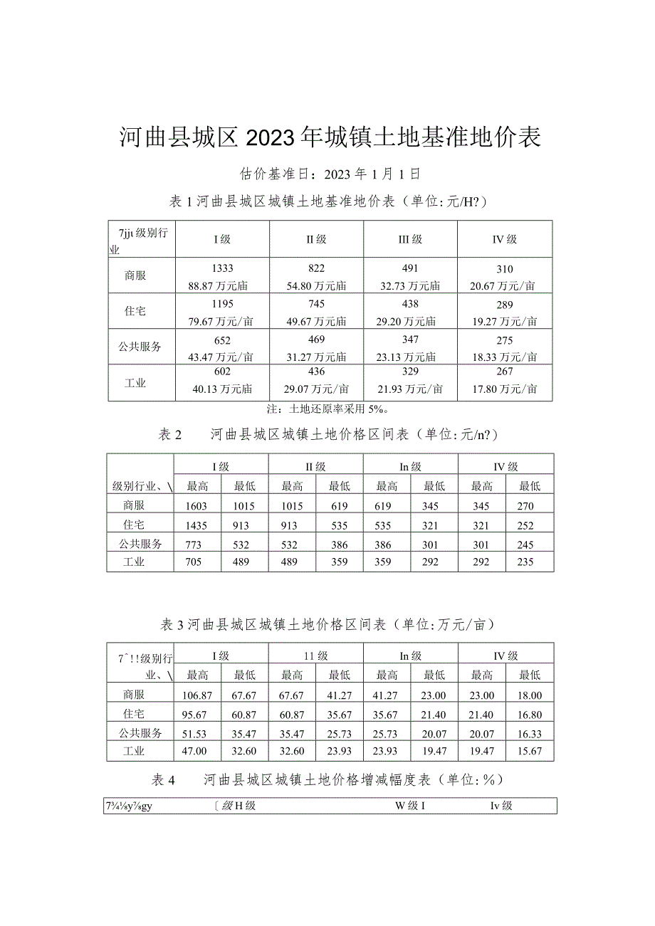 河曲县城区2023年城镇土地基准地价表.docx_第1页