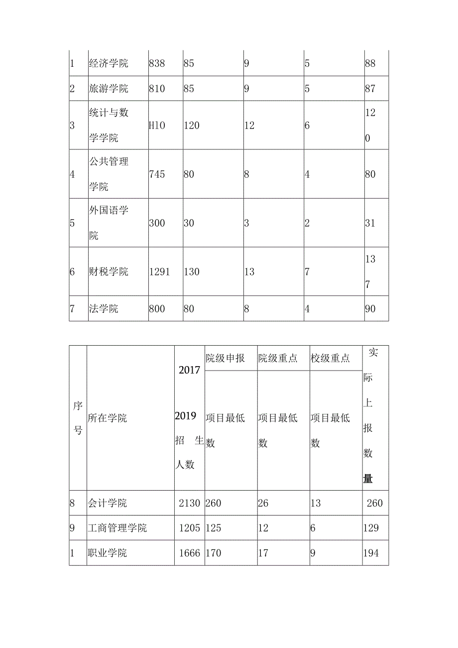 第六届中国国际“互联网 ”创新创业大赛工作安排.docx_第2页