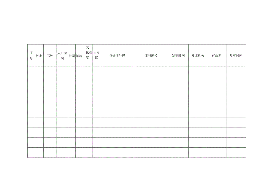 特种作业人员安全管理制度及附件.docx_第3页