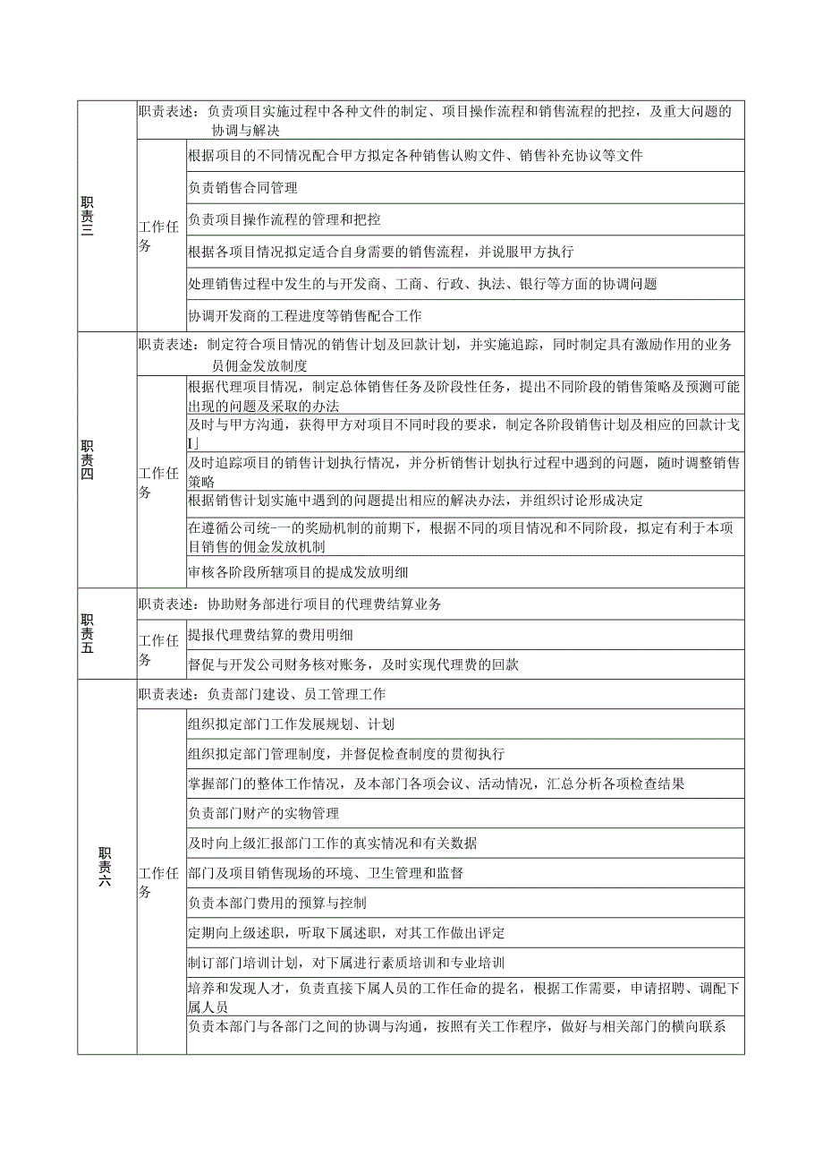 销售经理岗位说明书.docx_第2页