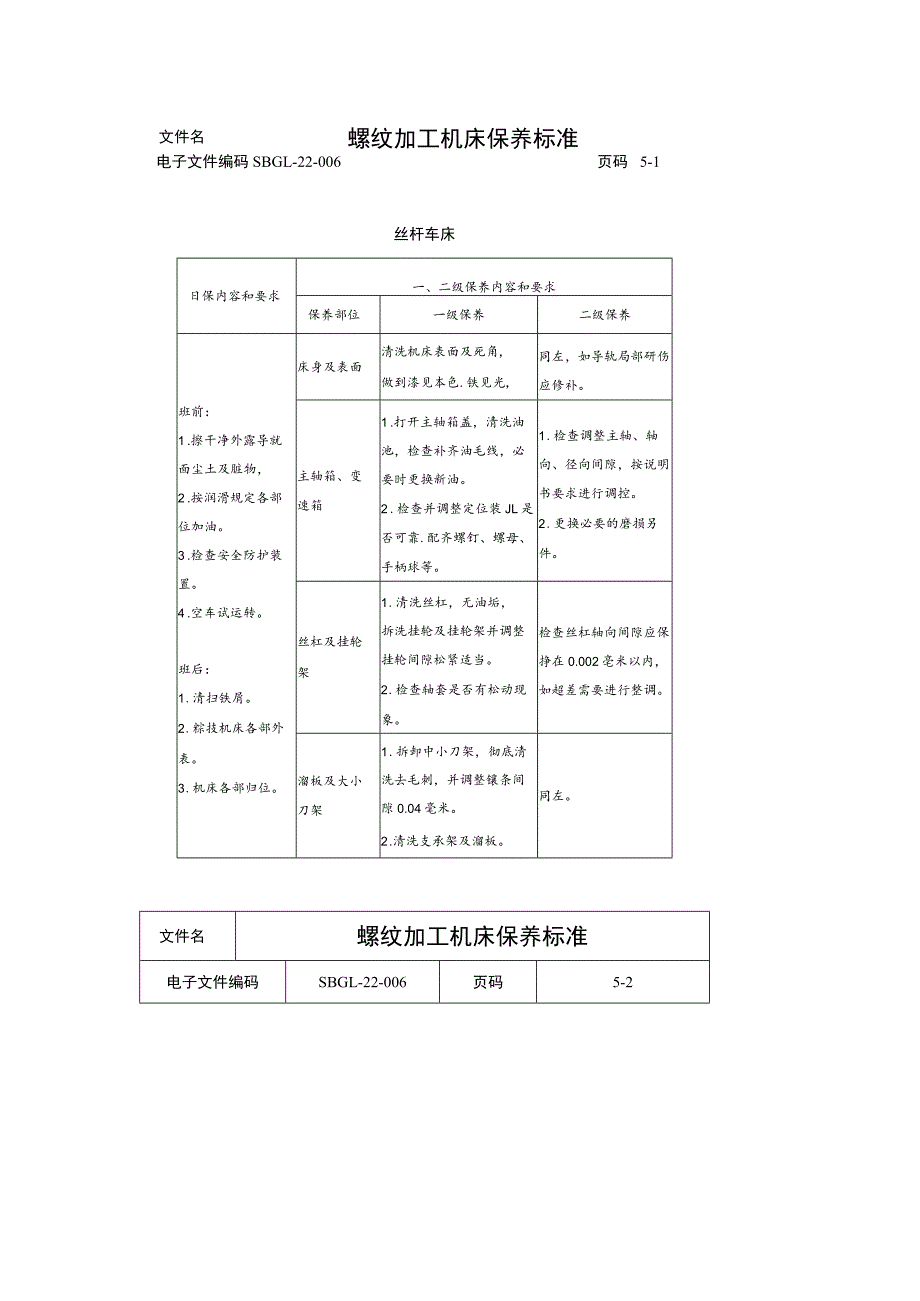 螺纹加工机床保养标准.docx_第1页