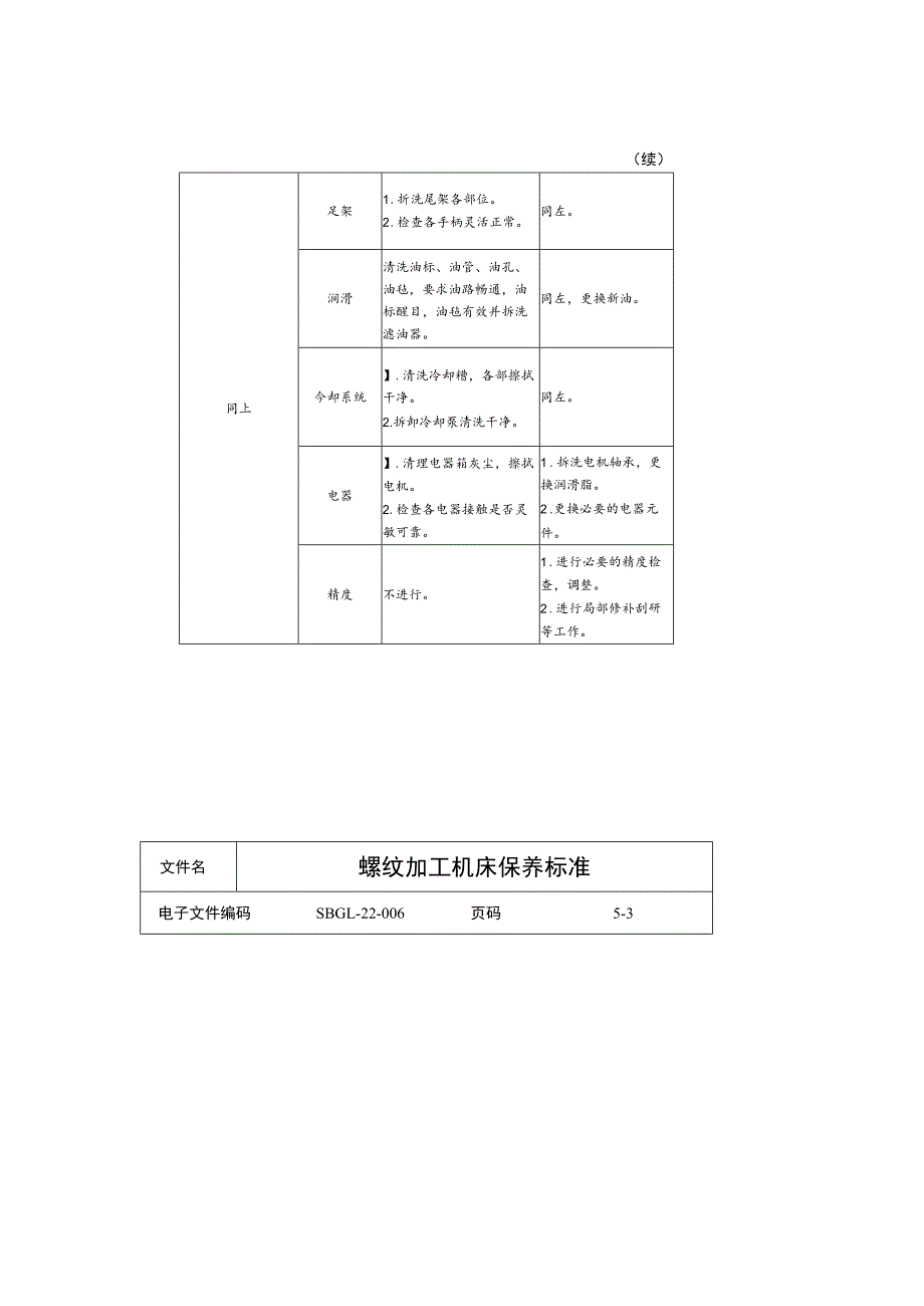 螺纹加工机床保养标准.docx_第2页