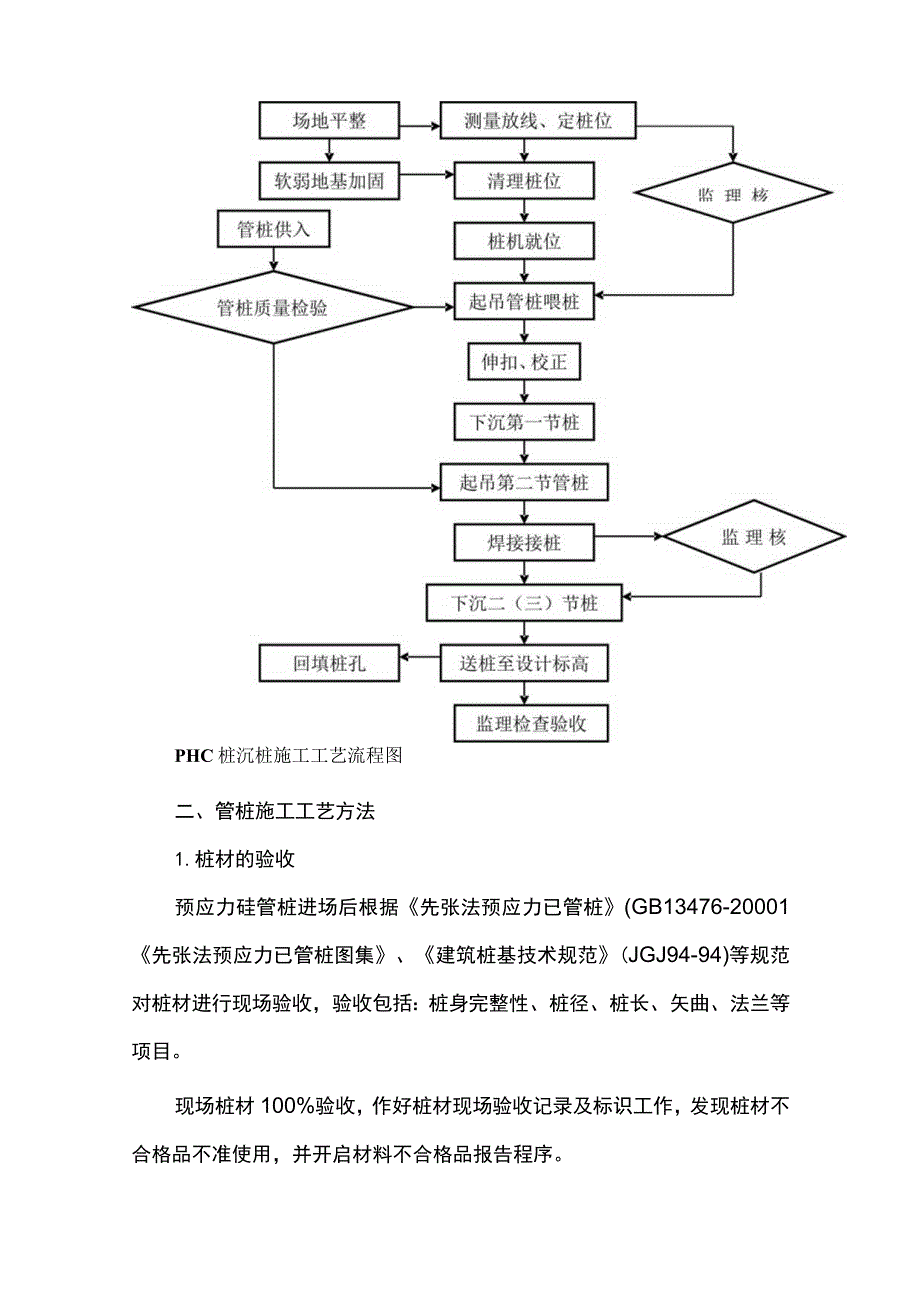 PHC管桩施工方法.docx_第3页