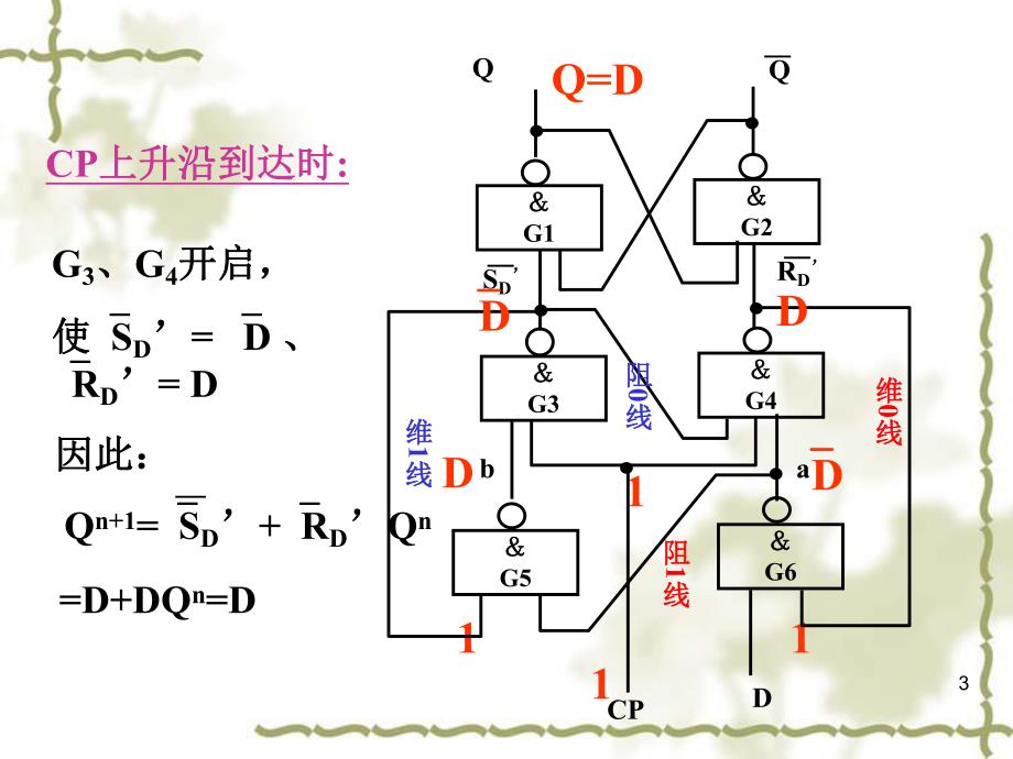 数字电路与逻辑设计周洪敏第5章2.ppt_第3页