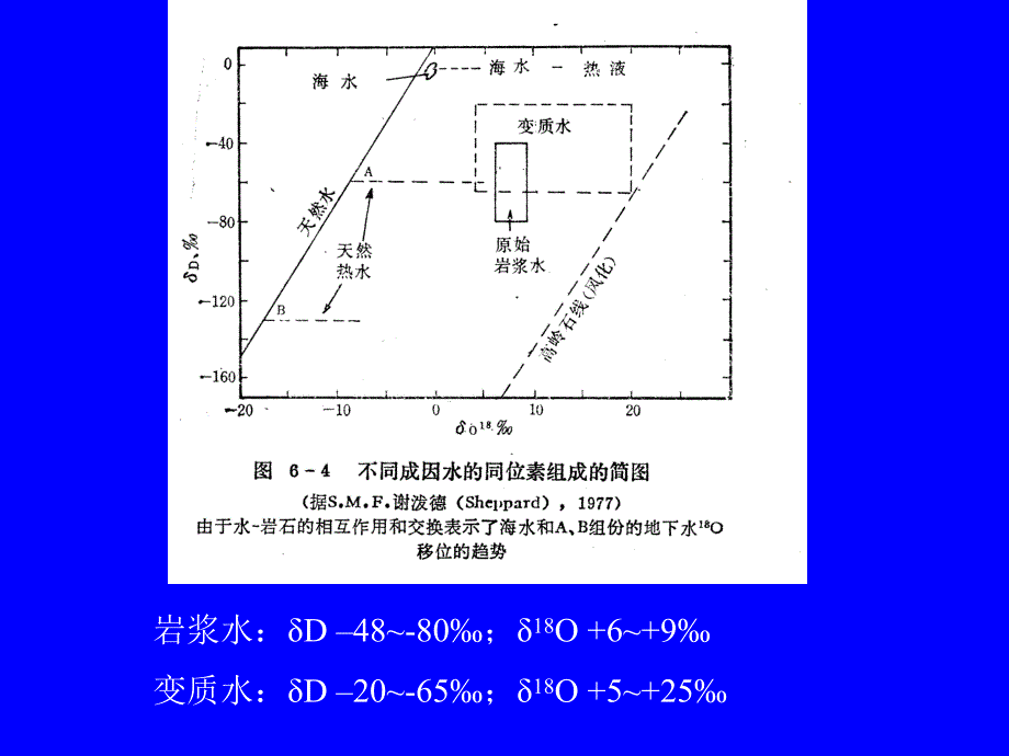 区域成矿学PPT课件成矿流体与蚀变矿化网络.ppt_第3页