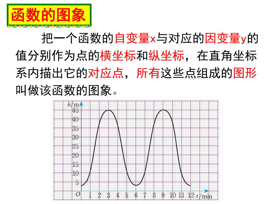 4.3一次函数的图象第1课时课件.ppt_第3页