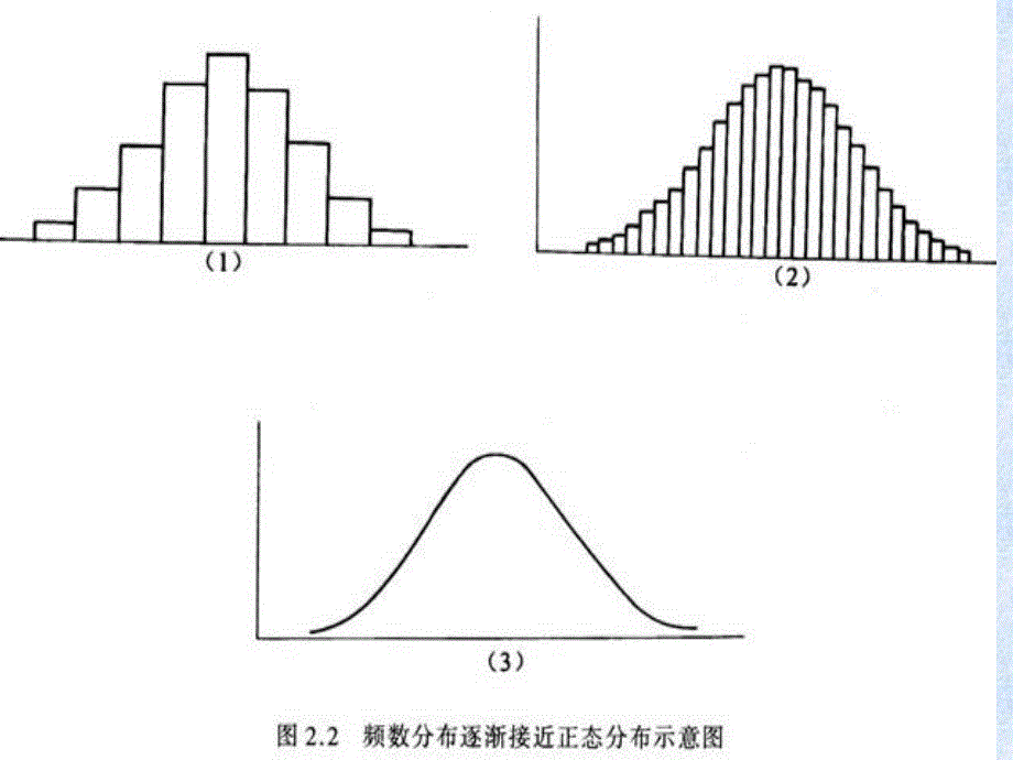 医学统计学课件正态分布和医学参考值范围1.ppt_第2页