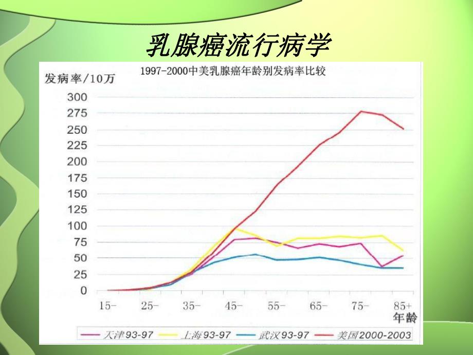 肱骨在不同位置上的受力.ppt_第3页