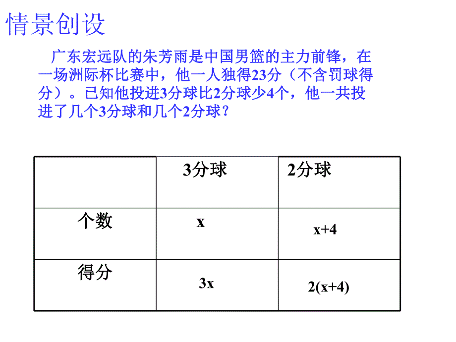 432用方程解决问题.ppt_第2页