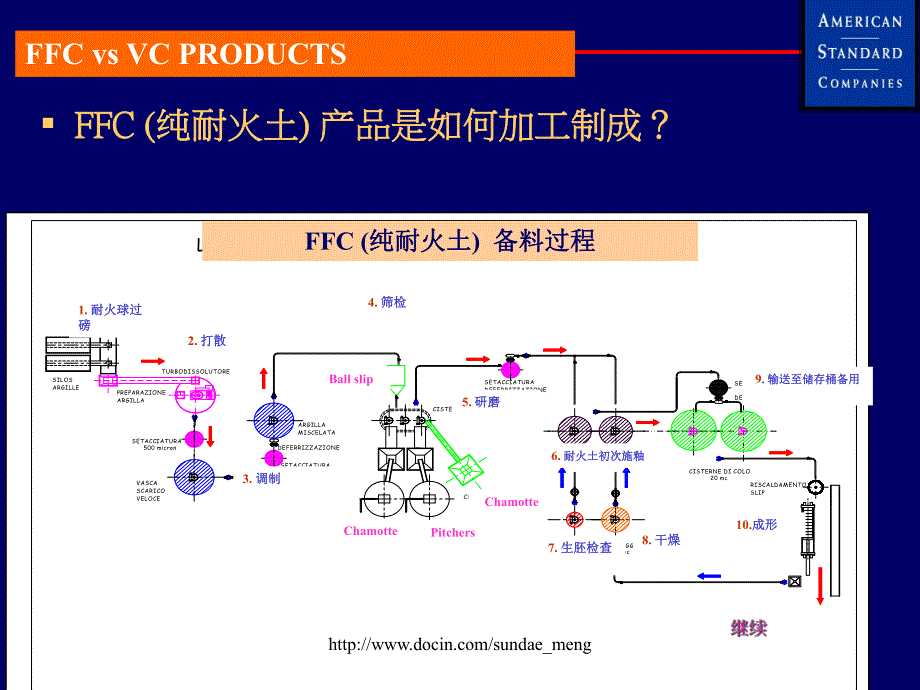 FFC纯耐火土和VC玻璃瓷产品介绍.ppt_第3页