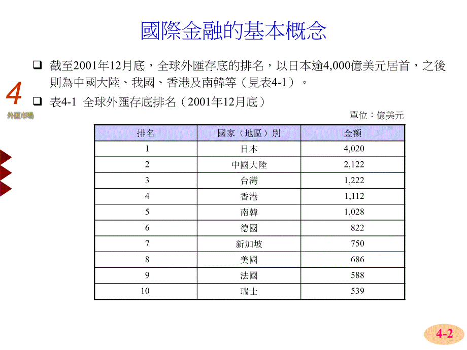 大学课件外汇市场国际金融的基本概念.ppt_第2页