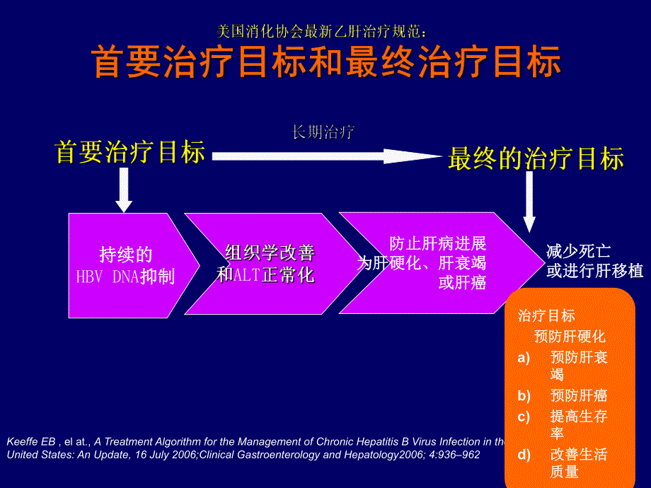 合理选择核苷酸类似物降低抗乙肝病毒治疗失败风险.ppt_第2页