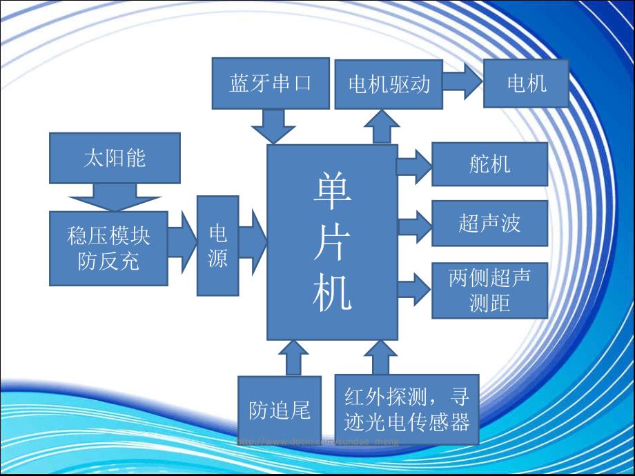 大学论文基于单片机控制的智能循迹避障小车.ppt_第2页