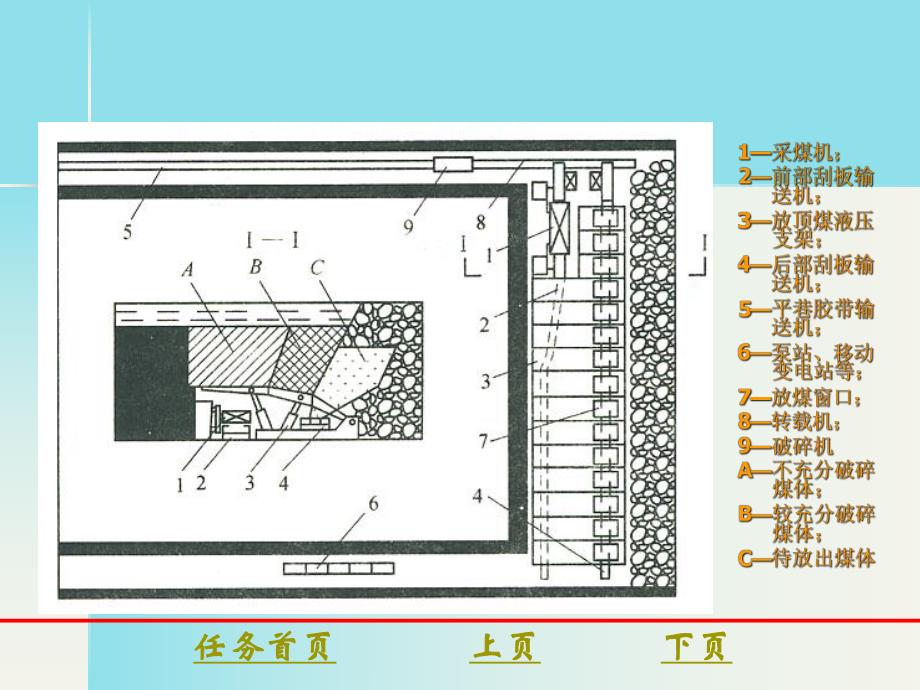 煤矿开采学课件第一篇采煤方法第七章放顶煤采煤法.ppt_第2页