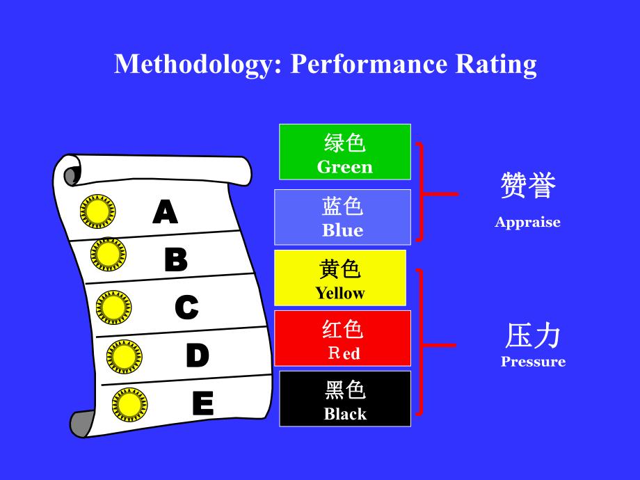 培训课件企业环境信息公开中国的绿色观察计划.ppt_第2页