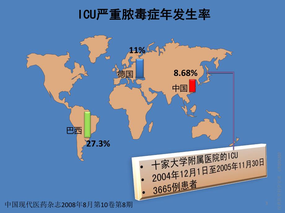 脓毒症失和谐现象及对策.ppt_第3页