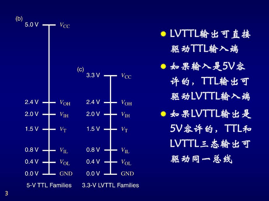 数字逻辑邓建0309.ppt_第3页