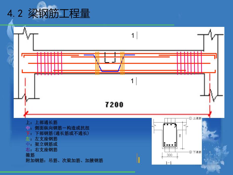 梁钢筋工程计算.ppt_第2页