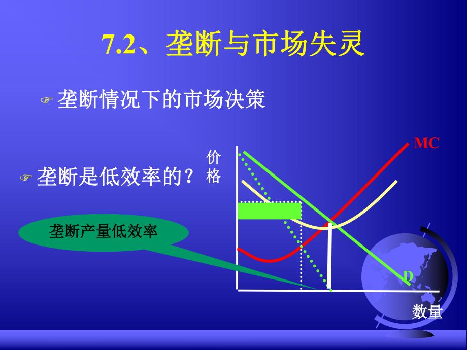 市场失灵与政府.ppt_第3页