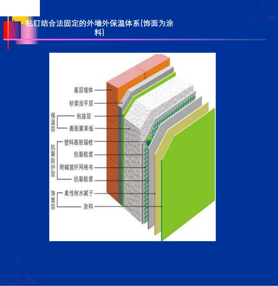 最新版保温节点图集.ppt_第2页