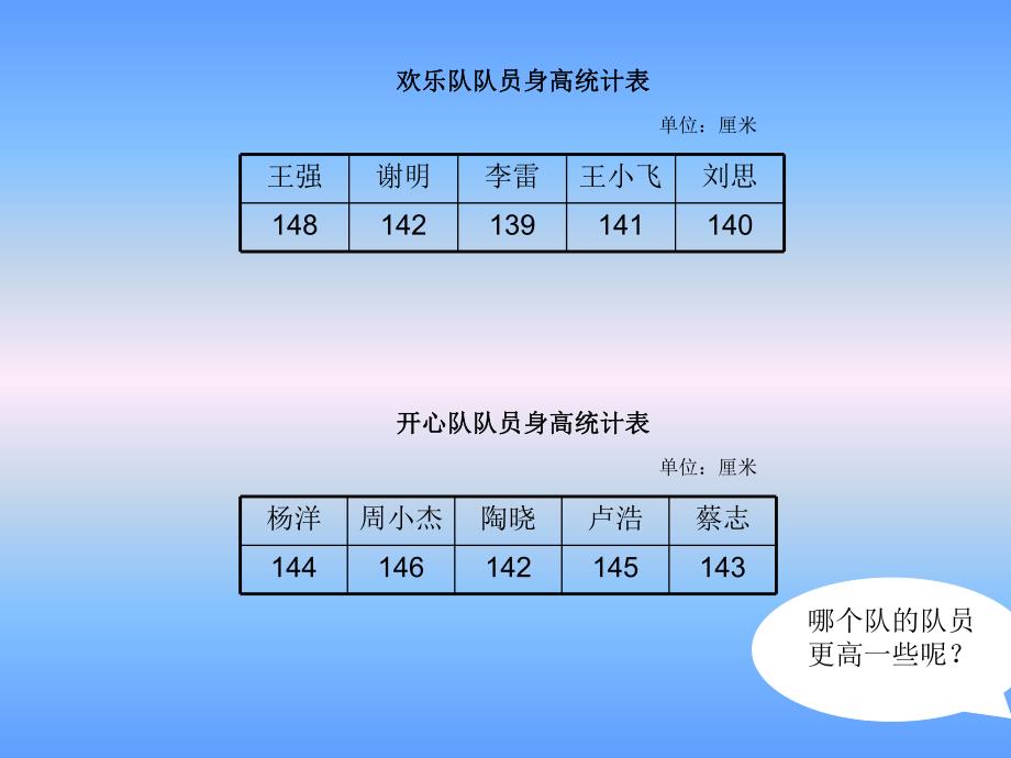 3统计求平均数.ppt_第1页