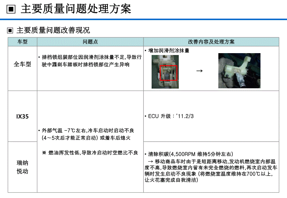 汽车培训课件技术座谈会资料0506.ppt_第3页