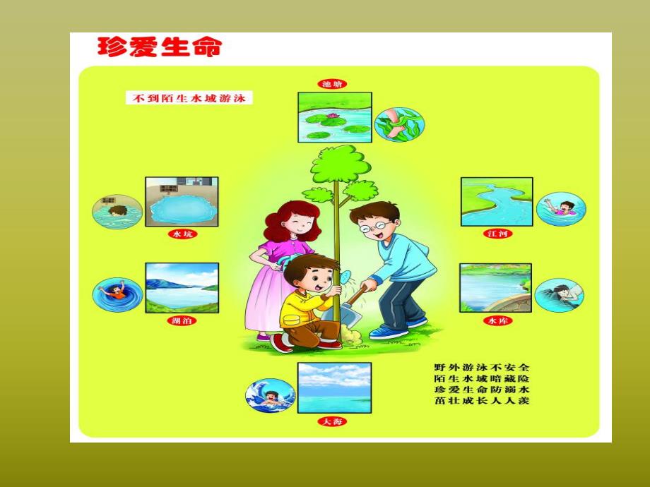 幼儿园防溺水安全教育.ppt_第2页