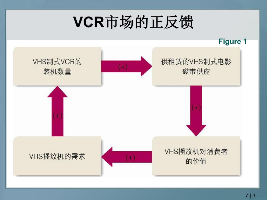 大学课件高技术企业商业模式与技术范式转移PPT.ppt_第3页