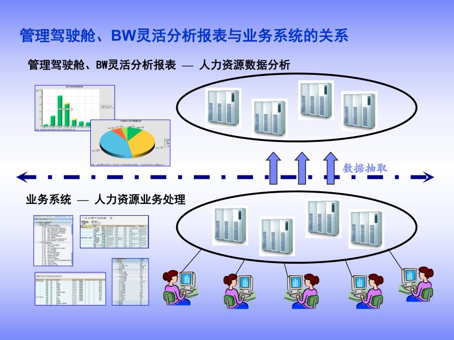 管理驾驶舱培训资料.ppt_第3页