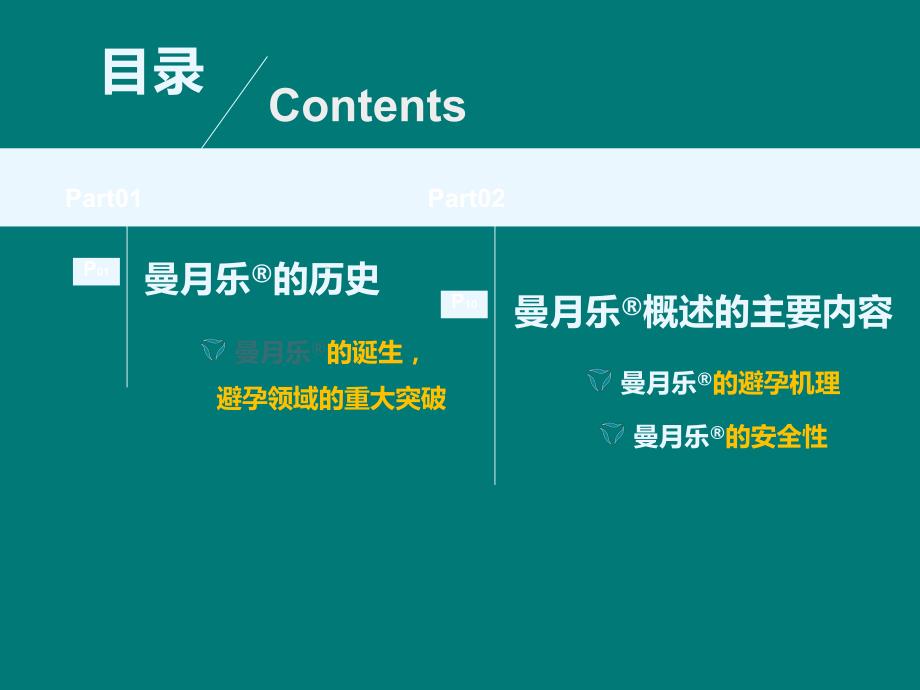 曼月乐概述避孕机理和安全性.pptx_第2页