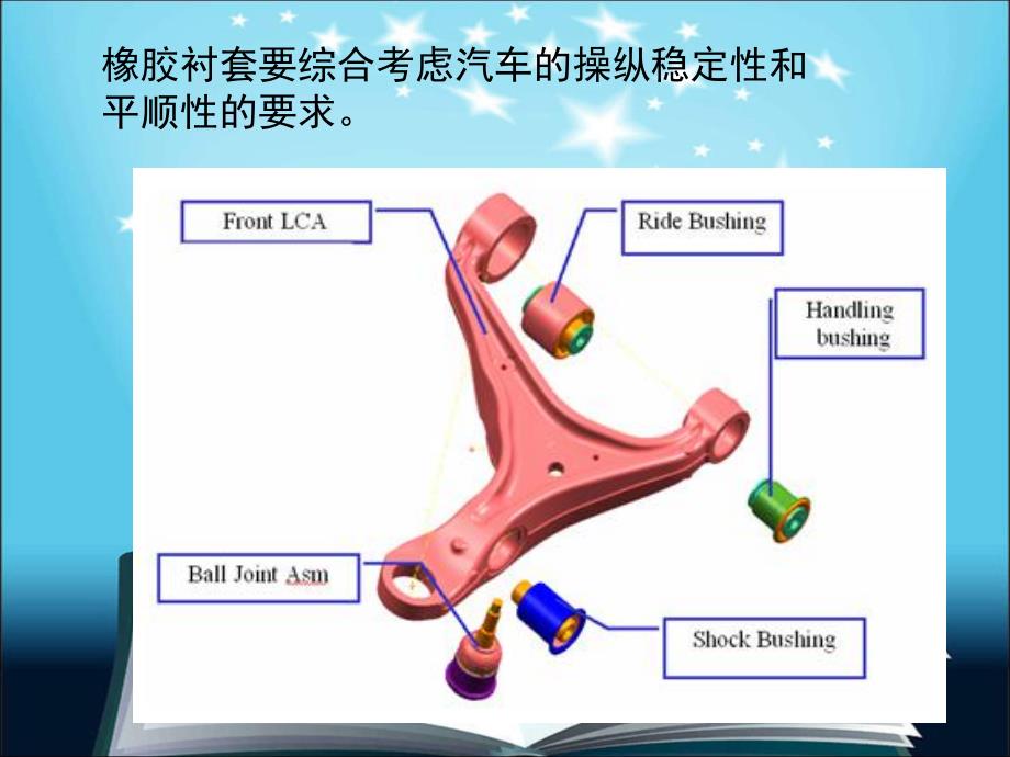 橡胶衬套的特点及其发展.ppt_第3页