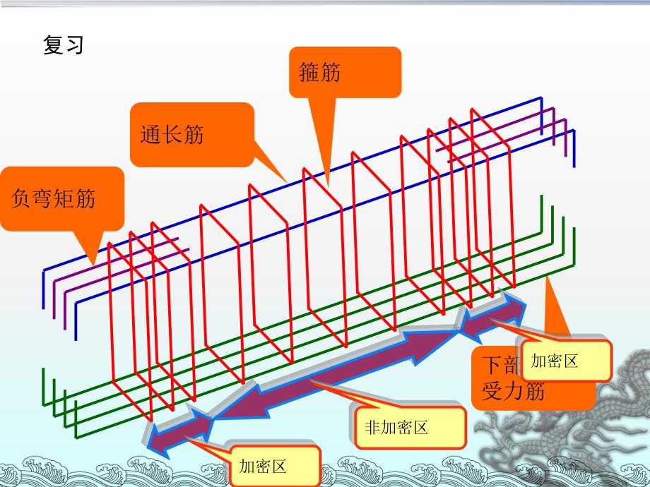 梁平法施工图识读76260.ppt_第3页