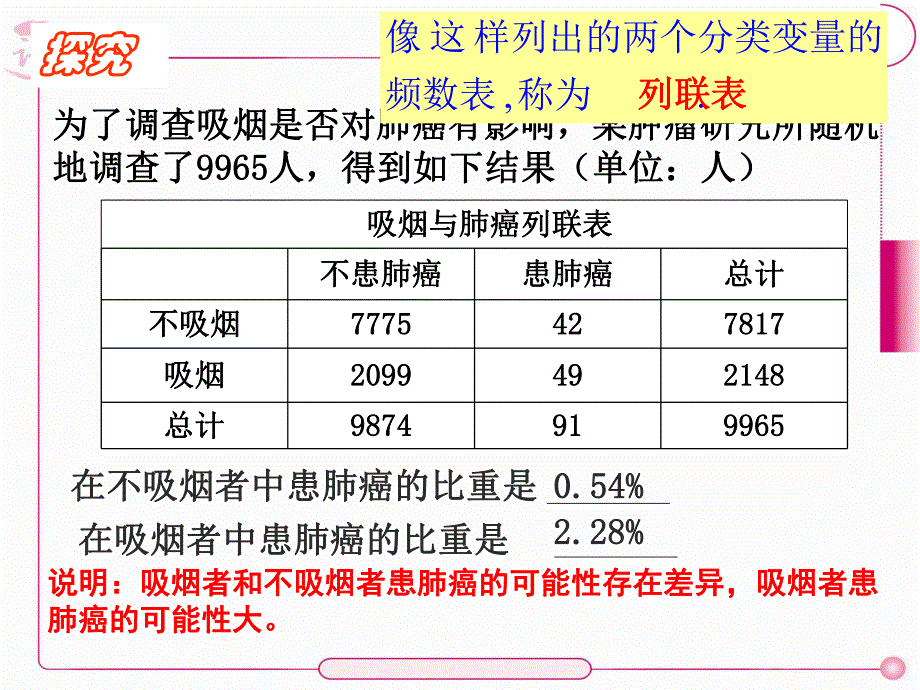 3.2独立性检验的基本思想及其初步应用(2课时选修23).ppt_第3页