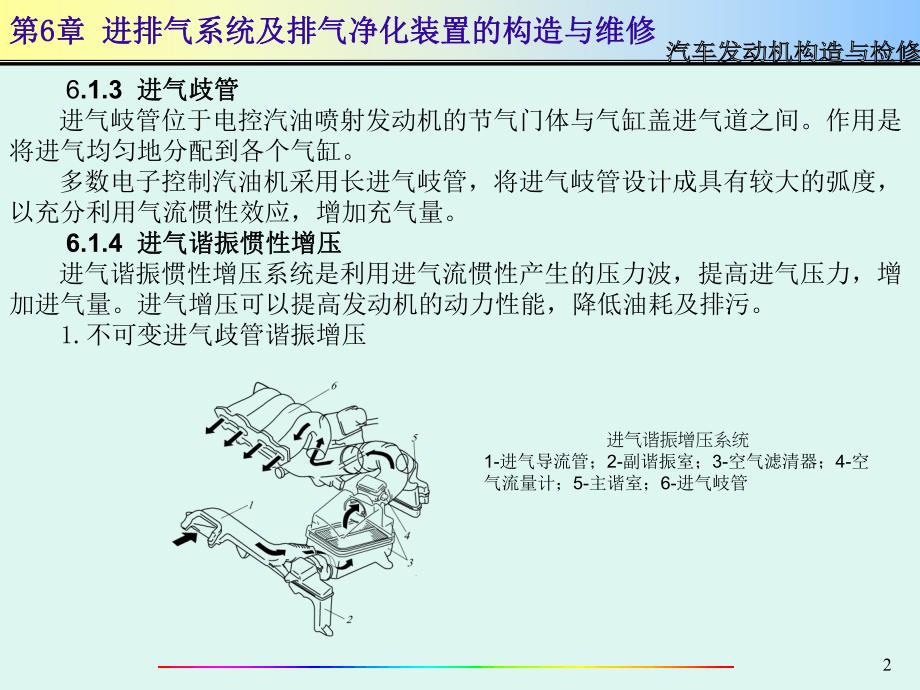 汽车发动机构造与检修PPT课件第6章.ppt_第2页