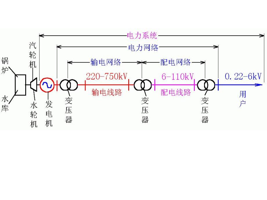 电力系统稳态分析教学资料01近代电力系统实例.ppt_第1页