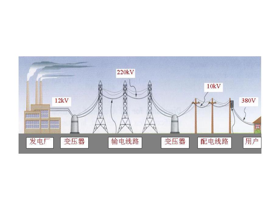 电力系统稳态分析教学资料01近代电力系统实例.ppt_第2页