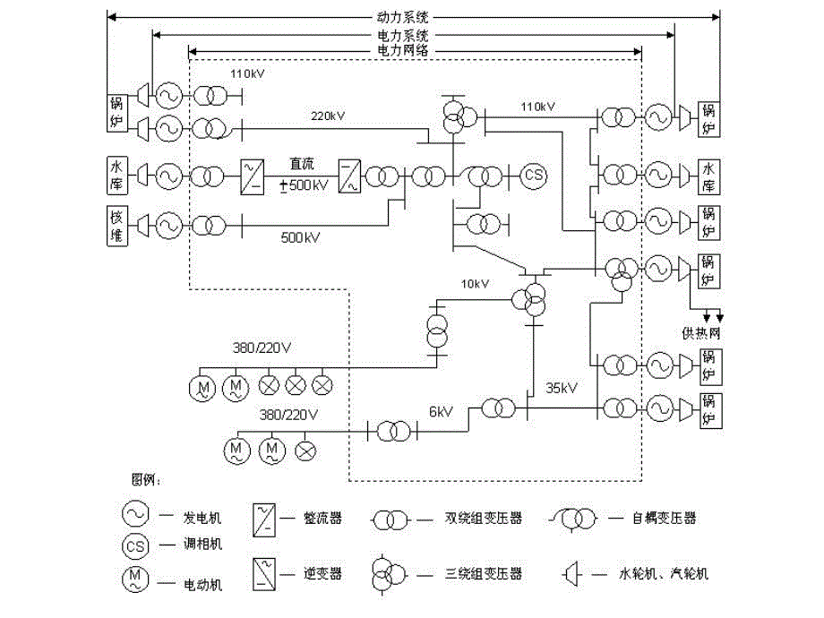 电力系统稳态分析教学资料01近代电力系统实例.ppt_第3页