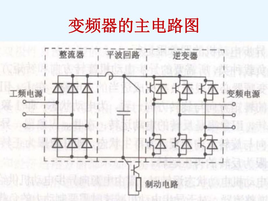 变频器故障分析与处理.ppt_第3页