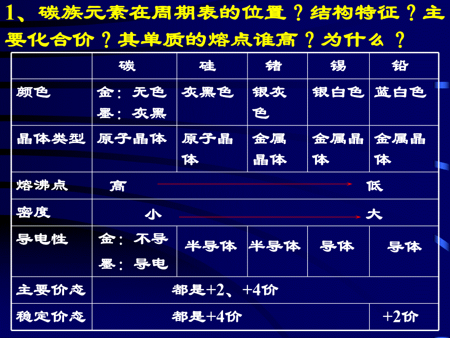 中学课件碳族元素无机非金属材料.ppt_第2页